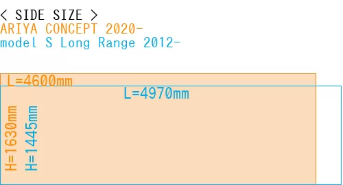 #ARIYA CONCEPT 2020- + model S Long Range 2012-